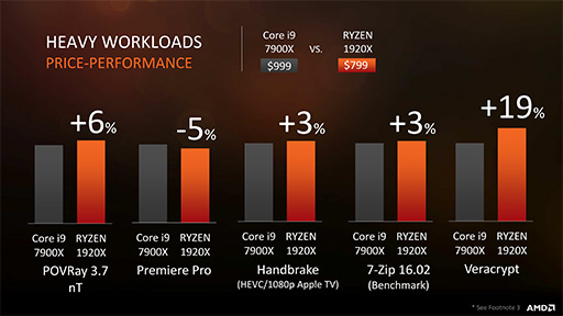  No.018Υͥ / SIGGRAPHRyzen Threadripperȯɽ3ǥŸˡ2ǥ810ȯ