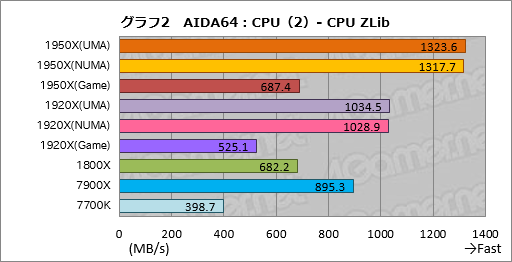  No.012Υͥ / Ryzen Threadripperӥ塼ԡȤ¿ץåΤˡܥƥȤǲǽʸ¤äƤߤ