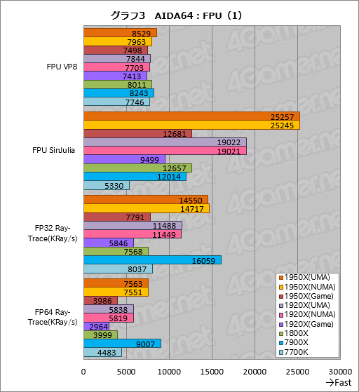  No.013Υͥ / Ryzen Threadripperӥ塼ԡȤ¿ץåΤˡܥƥȤǲǽʸ¤äƤߤ