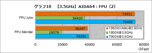  No.020Υͥ / Ryzen Threadripperӥ塼ԡȤ¿ץåΤˡܥƥȤǲǽʸ¤äƤߤ