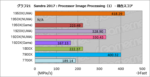  No.031Υͥ / Ryzen Threadripperӥ塼ԡȤ¿ץåΤˡܥƥȤǲǽʸ¤äƤߤ