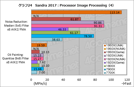  No.034Υͥ / Ryzen Threadripperӥ塼ԡȤ¿ץåΤˡܥƥȤǲǽʸ¤äƤߤ