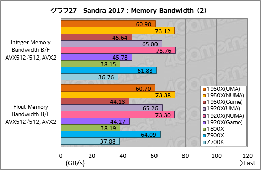  No.037Υͥ / Ryzen Threadripperӥ塼ԡȤ¿ץåΤˡܥƥȤǲǽʸ¤äƤߤ