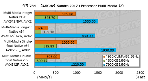  No.044Υͥ / Ryzen Threadripperӥ塼ԡȤ¿ץåΤˡܥƥȤǲǽʸ¤äƤߤ