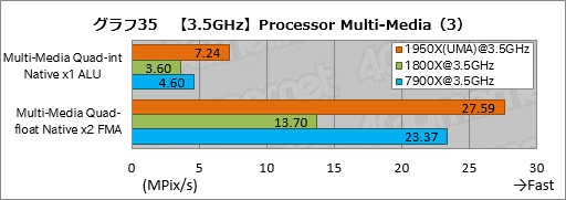  No.045Υͥ / Ryzen Threadripperӥ塼ԡȤ¿ץåΤˡܥƥȤǲǽʸ¤äƤߤ