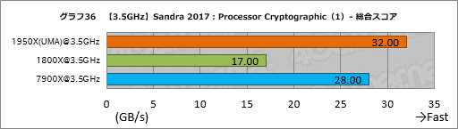  No.046Υͥ / Ryzen Threadripperӥ塼ԡȤ¿ץåΤˡܥƥȤǲǽʸ¤äƤߤ