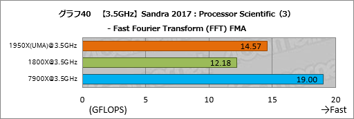  No.050Υͥ / Ryzen Threadripperӥ塼ԡȤ¿ץåΤˡܥƥȤǲǽʸ¤äƤߤ