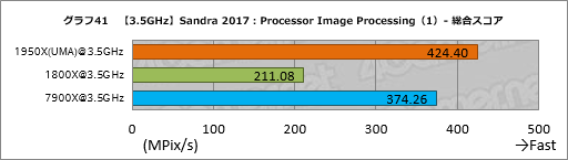  No.051Υͥ / Ryzen Threadripperӥ塼ԡȤ¿ץåΤˡܥƥȤǲǽʸ¤äƤߤ