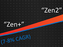 CES 2018AMD2018ǯοʡפͽ2RyzenRyzen MobileΡPCVegaʤɤоͽ