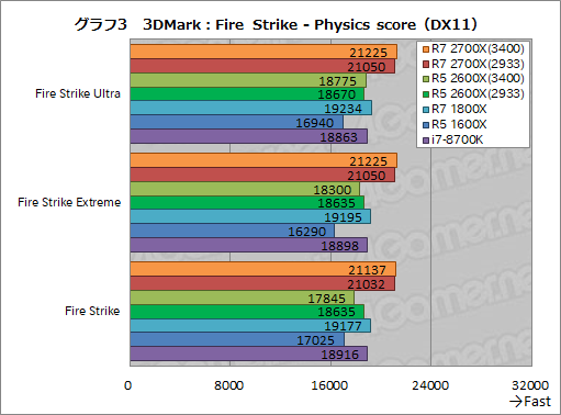  No.013Υͥ / Ryzen 7 2700XסRyzen 5 2600Xץӥ塼2RyzenϡΥǽǤĤ˶ª