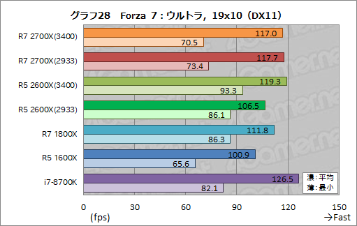  No.038Υͥ / Ryzen 7 2700XסRyzen 5 2600Xץӥ塼2RyzenϡΥǽǤĤ˶ª