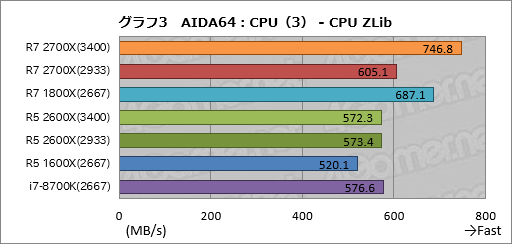  No.013Υͥ / ǽ˸夷Ryzen Desktop 2000꡼ϡǲѤäΤ