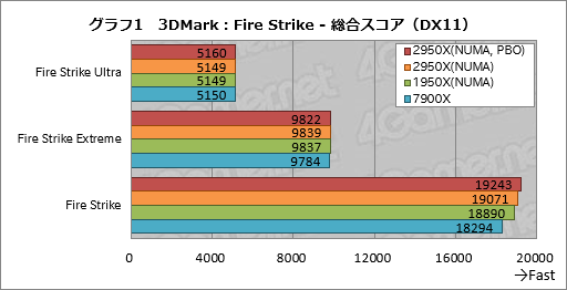  No.011Υͥ / Ryzen Threadripper 2950Xץӥ塼21632åбCPUϡʤͳʤ!?