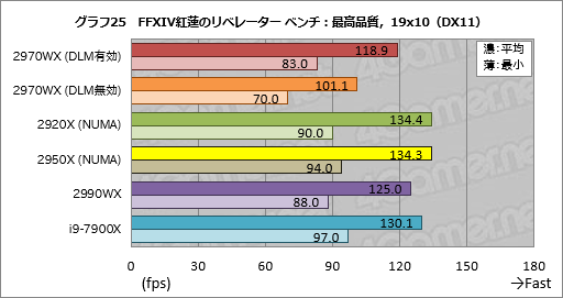  No.045Υͥ / Ryzen Threadripper 2970WXסRyzen Threadripper 2920Xץӥ塼2HEDTCPUβ̥ǥϡ֥ޡפ