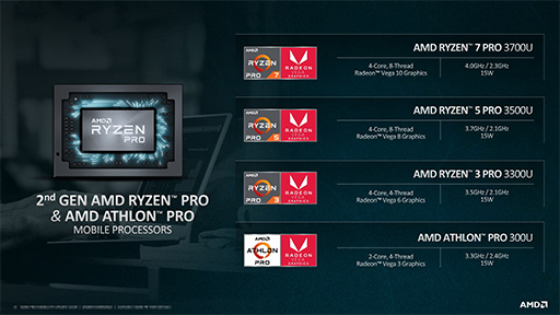  No.003Υͥ / AMD2Ryzen PRO MobileפȡAthlon PRO MobileפȯɽZenܡVega׺ѤΥӥͥΡȸAPU