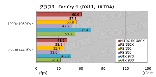  No.020Υͥ / Radeon R9 380Xץӥ塼Ĥо줷֥ե륹ڥåTongaפμϤϡ