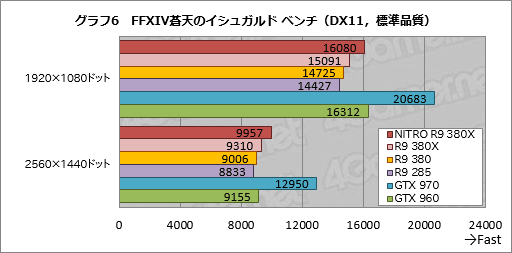  No.023Υͥ / Radeon R9 380Xץӥ塼Ĥо줷֥ե륹ڥåTongaפμϤϡ