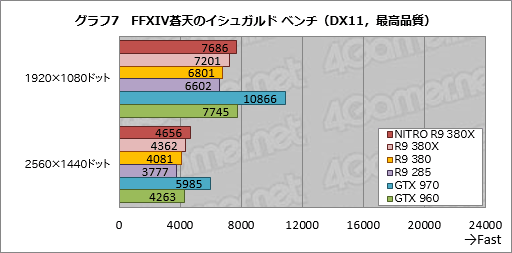  No.024Υͥ / Radeon R9 380Xץӥ塼Ĥо줷֥ե륹ڥåTongaפμϤϡ