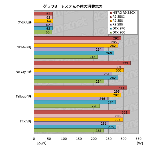  No.025Υͥ / Radeon R9 380Xץӥ塼Ĥо줷֥ե륹ڥåTongaפμϤϡ