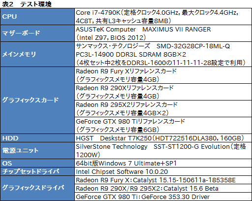  No.026Υͥ / Radeon R9 Fury Xץӥ塼GeForceξ̥ǥ廊Radeon̵ͣħäƤ