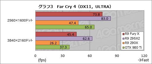  No.029Υͥ / Radeon R9 Fury Xץӥ塼GeForceξ̥ǥ廊Radeon̵ͣħäƤ