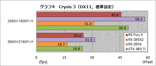  No.030Υͥ / Radeon R9 Fury Xץӥ塼GeForceξ̥ǥ廊Radeon̵ͣħäƤ