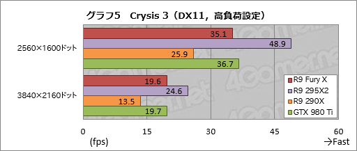  No.031Υͥ / Radeon R9 Fury Xץӥ塼GeForceξ̥ǥ廊Radeon̵ͣħäƤ