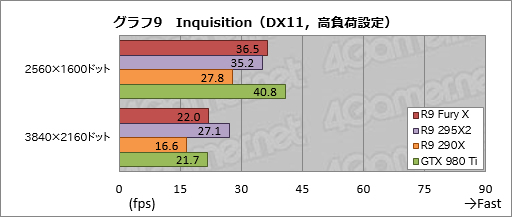  No.035Υͥ / Radeon R9 Fury Xץӥ塼GeForceξ̥ǥ廊Radeon̵ͣħäƤ