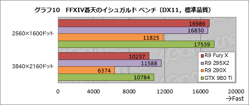  No.036Υͥ / Radeon R9 Fury Xץӥ塼GeForceξ̥ǥ廊Radeon̵ͣħäƤ