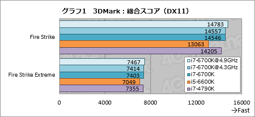  No.009Υͥ / Core i7-6700KסCore i5-6600Kץӥ塼Skylake1ƤȤʤΨåե꡼ǥϡץ쥤˥åȤ⤿餹