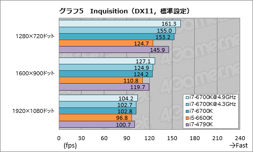  No.013Υͥ / Core i7-6700KסCore i5-6600Kץӥ塼Skylake1ƤȤʤΨåե꡼ǥϡץ쥤˥åȤ⤿餹