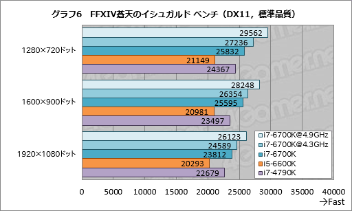  No.014Υͥ / Core i7-6700KסCore i5-6600Kץӥ塼Skylake1ƤȤʤΨåե꡼ǥϡץ쥤˥åȤ⤿餹