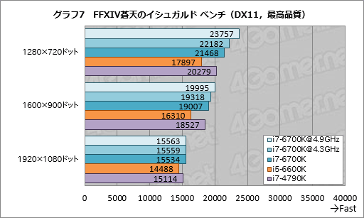  No.015Υͥ / Core i7-6700KסCore i5-6600Kץӥ塼Skylake1ƤȤʤΨåե꡼ǥϡץ쥤˥åȤ⤿餹