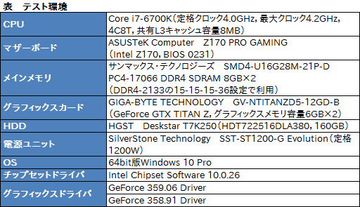  No.003Υͥ / HWûɾGeForce 359.06 Driver1SLIбɥ饤ФȤäơFallout 4ɻ