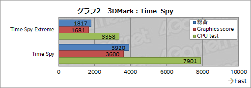  No.037Υͥ / LenovoLegion Y720 Towerץߥ˥ӥ塼Ryzen 7 1800XRX 570ܤǹ14ȾФʥޡPCμϤ