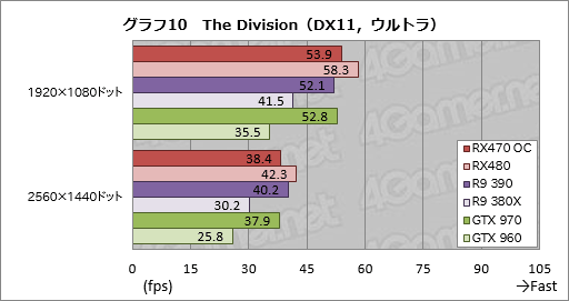  No.032Υͥ / Radeon RX 470ץӥ塼Polaris 102Ƥϡߥɥ륯饹Ծο̿