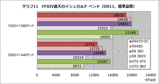  No.033Υͥ / Radeon RX 470ץӥ塼Polaris 102Ƥϡߥɥ륯饹Ծο̿