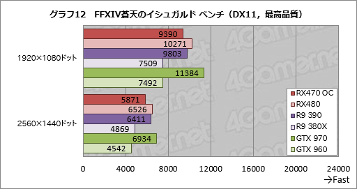  No.034Υͥ / Radeon RX 470ץӥ塼Polaris 102Ƥϡߥɥ륯饹Ծο̿