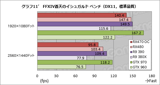  No.035Υͥ / Radeon RX 470ץӥ塼Polaris 102Ƥϡߥɥ륯饹Ծο̿