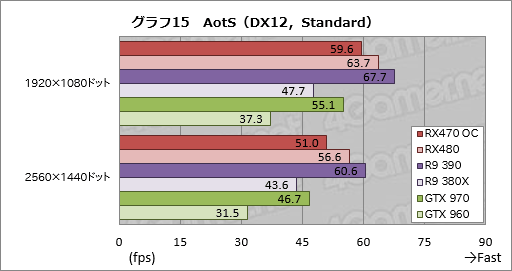  No.039Υͥ / Radeon RX 470ץӥ塼Polaris 102Ƥϡߥɥ륯饹Ծο̿