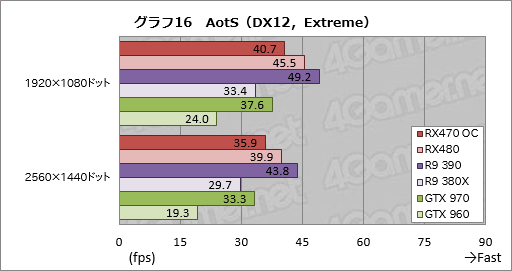  No.040Υͥ / Radeon RX 470ץӥ塼Polaris 102Ƥϡߥɥ륯饹Ծο̿