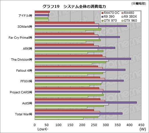  No.049Υͥ / Radeon RX 470ץӥ塼Polaris 102Ƥϡߥɥ륯饹Ծο̿