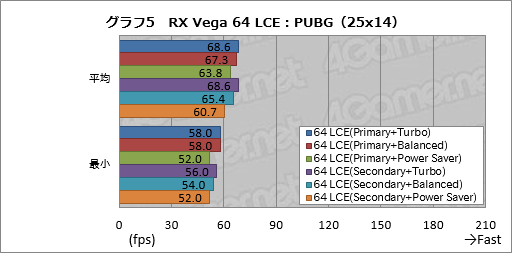  No.015Υͥ / Radeon RX Vega꡼ɻ6Ѱդ줿ư⡼ɤڤؤǽȾϤϤɤѤΤ