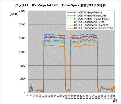  No.021Υͥ / Radeon RX Vega꡼ɻ6Ѱդ줿ư⡼ɤڤؤǽȾϤϤɤѤΤ