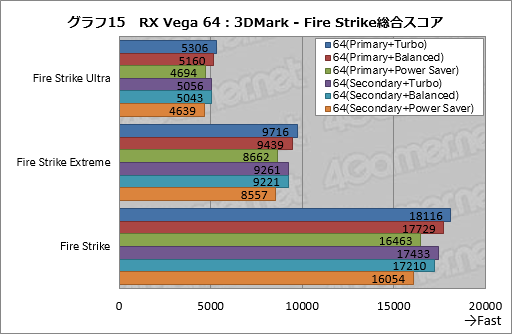  No.025Υͥ / Radeon RX Vega꡼ɻ6Ѱդ줿ư⡼ɤڤؤǽȾϤϤɤѤΤ