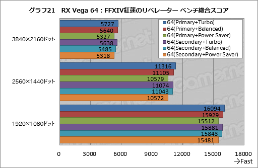  No.031Υͥ / Radeon RX Vega꡼ɻ6Ѱդ줿ư⡼ɤڤؤǽȾϤϤɤѤΤ