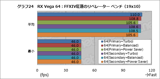  No.034Υͥ / Radeon RX Vega꡼ɻ6Ѱդ줿ư⡼ɤڤؤǽȾϤϤɤѤΤ