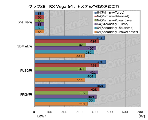  No.038Υͥ / Radeon RX Vega꡼ɻ6Ѱդ줿ư⡼ɤڤؤǽȾϤϤɤѤΤ