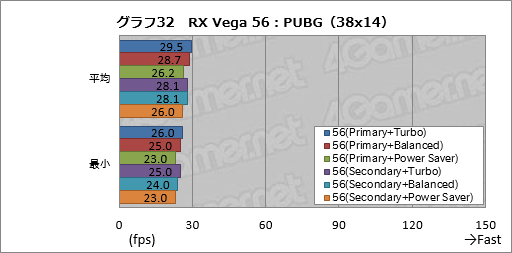  No.042Υͥ / Radeon RX Vega꡼ɻ6Ѱդ줿ư⡼ɤڤؤǽȾϤϤɤѤΤ