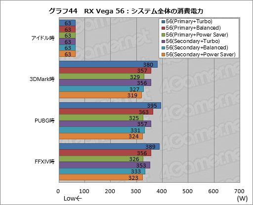  No.054Υͥ / Radeon RX Vega꡼ɻ6Ѱդ줿ư⡼ɤڤؤǽȾϤϤɤѤΤ